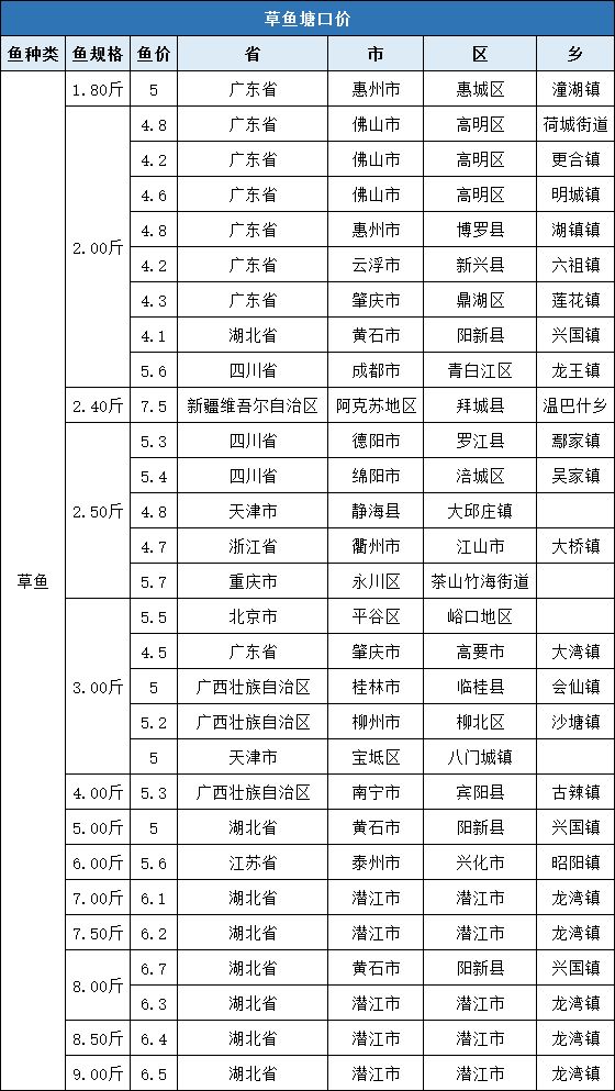 全国姓周的有多少人口_最新全国姓氏报告 李 姓不再是我国人口数量最多的第(2)