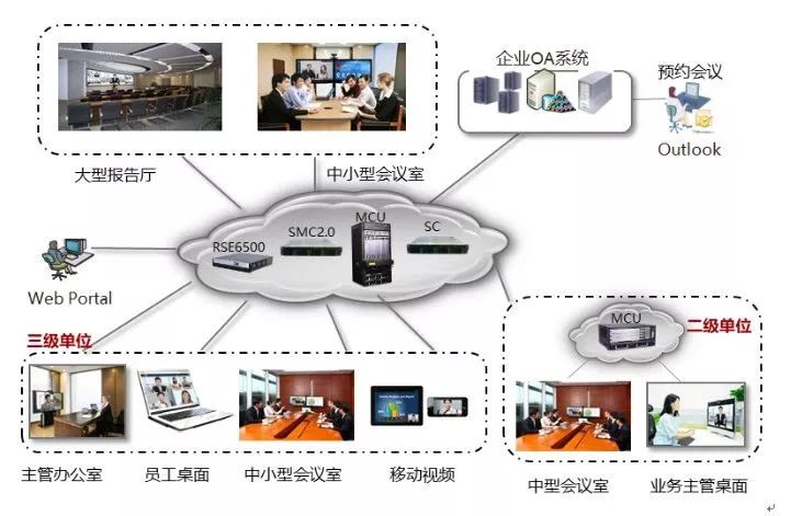 随需随用——华为高端视频会议_系统