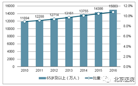 五十年代人口_70年代常住人口登记表