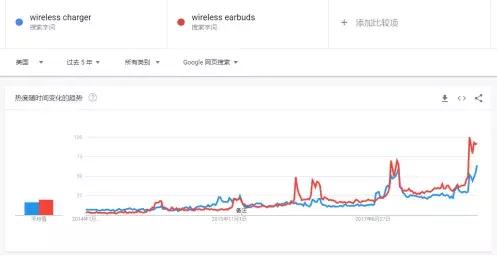 2019年亞馬遜的100個機會！ 科技 第3張