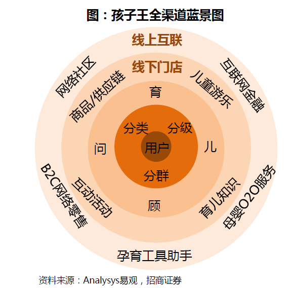 报告解读│2019母婴新零售大趋势:数字化,社区营销,线