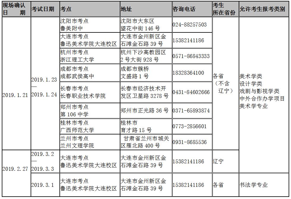 鲁迅美术学院分数线怎么算_2024年鲁迅美术学院录取分数线及要求_鲁迅美术学院多少分能录取