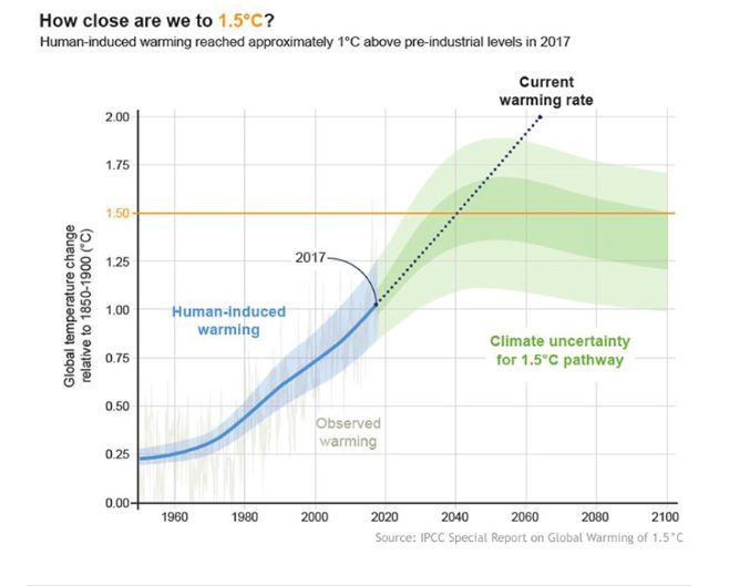 人口增长率低于10%的国家_中国人口增长率变化图