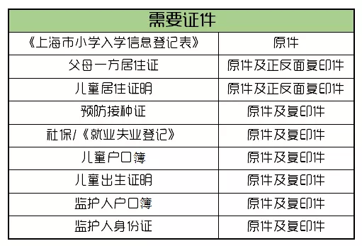 如何看上海实有人口登记_上海烟有哪些牌子(3)