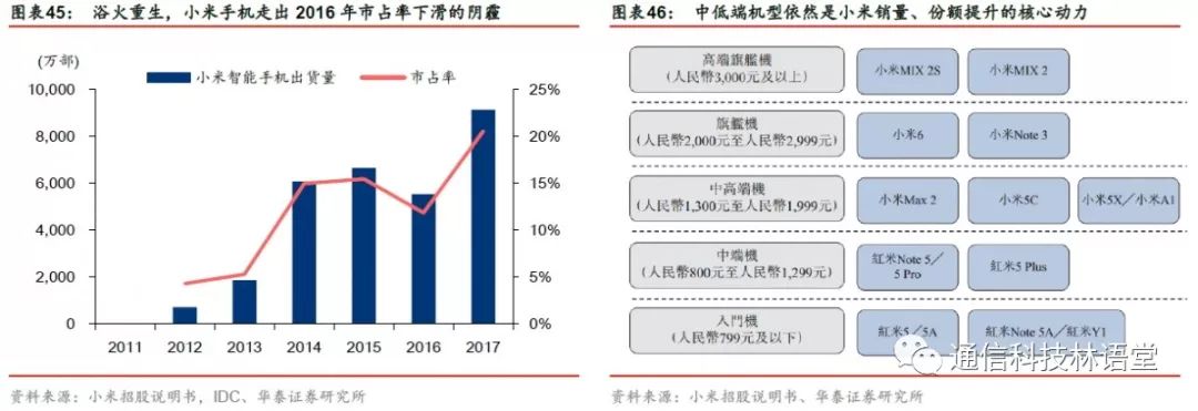 【華泰電子&華泰通信】【碩貝德深度報告】主業拐點確立，深挖5G天線需求 科技 第33張