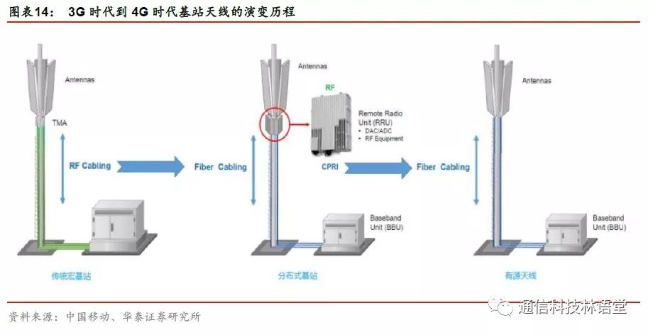 【華泰電子&華泰通信】【碩貝德深度報告】主業拐點確立，深挖5G天線需求 科技 第12張