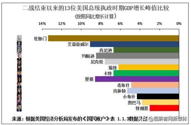 美国第三季度gdp同比增长