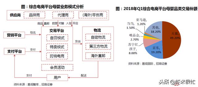 報告解讀│母嬰新零售大趨勢：數字化、社區行銷、線上線下融合 科技 第12張