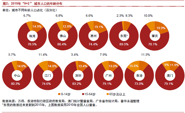 山东人口跨省流动_跨省流动人口统计(3)