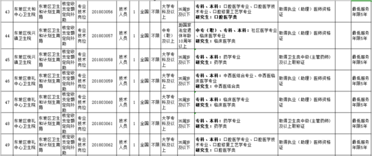 眉山市东坡区人口_眉山