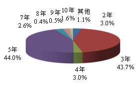 2018年中国债券市场发行统计分析报告