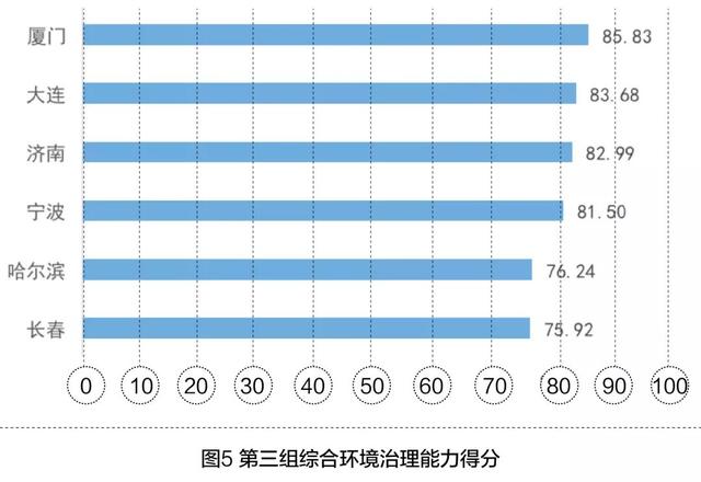 单位gdp水耗_智库报告 生态文明建设评价指标体系评析 比较与改进