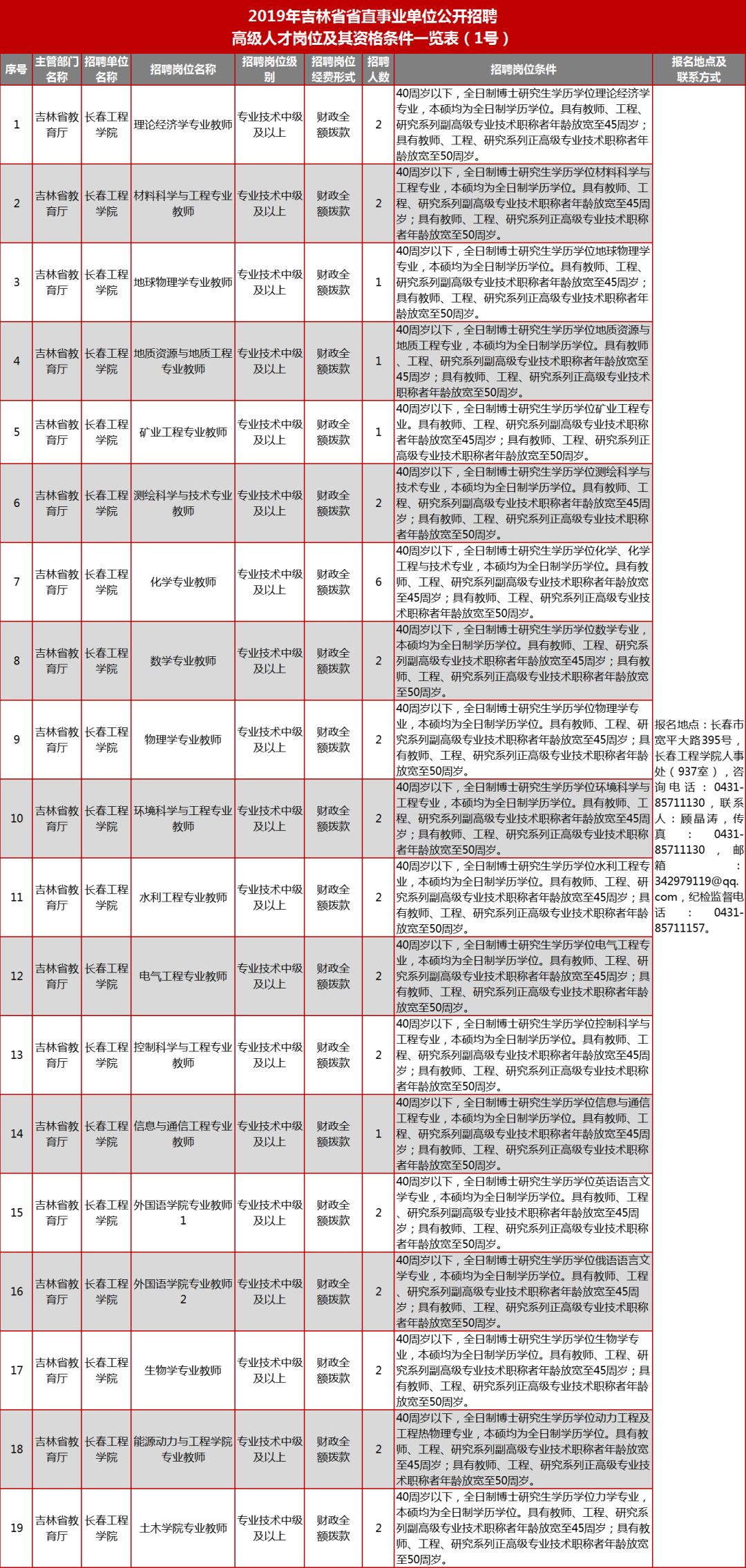 吉林市人口2019_吉林市人口排行(2)