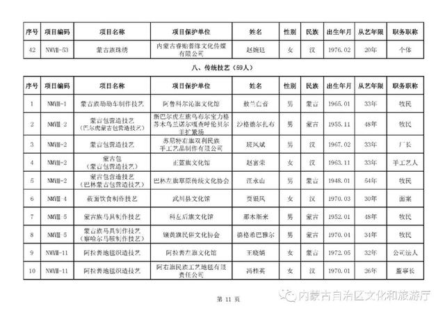 前旗冒充人口普查_人口普查(2)