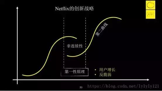 2019年亞馬遜的100個機會！ 科技 第2張