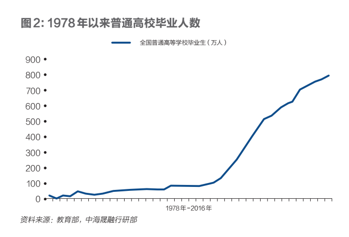 人口增长模型论文_中国人口增长曲线图(2)