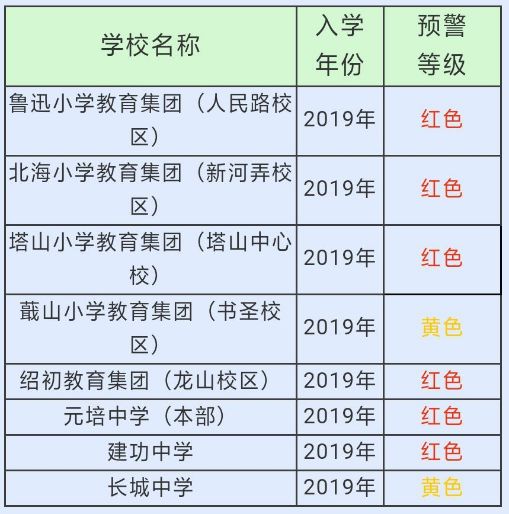 2019年小学招生人口_人口普查(2)