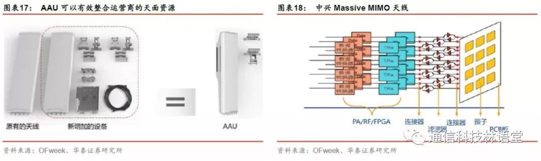 【華泰電子&華泰通信】【碩貝德深度報告】主業拐點確立，深挖5G天線需求 科技 第14張