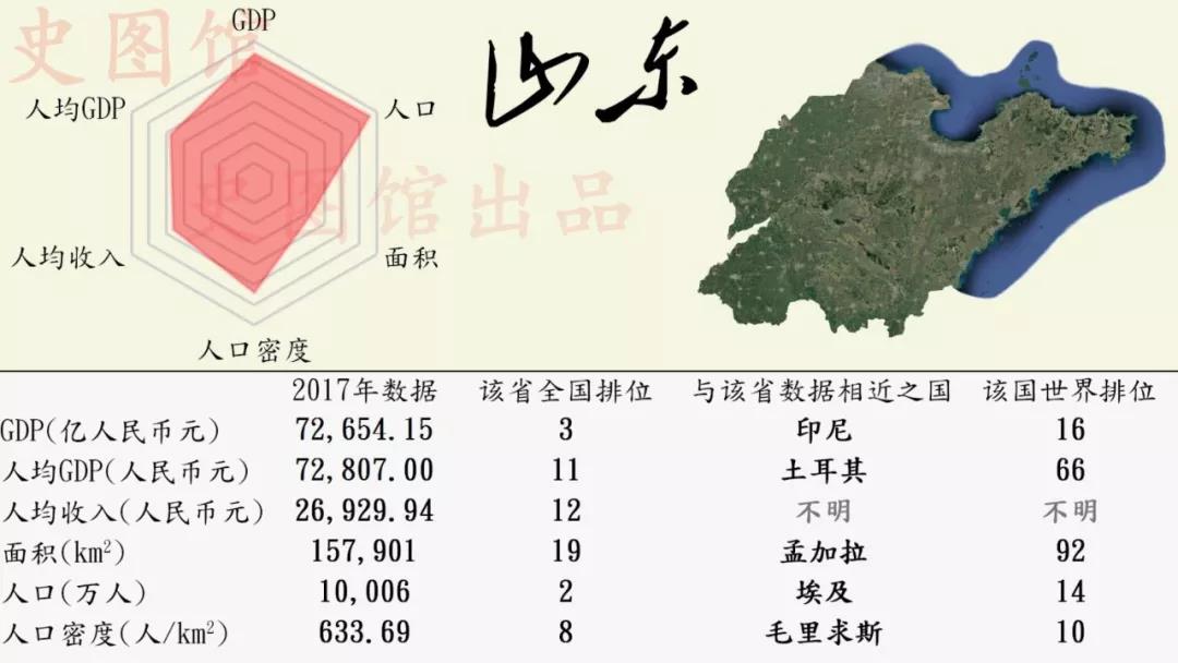 徐州gdp对比青海省_中国各省份GDP世界排名 青海相当于这个国家