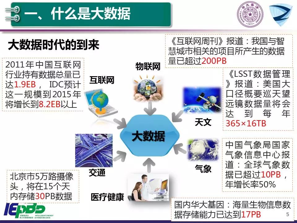 學習 | 清華大學：大數據和人工智能技術助力智能電網和能源互聯網 科技 第7張