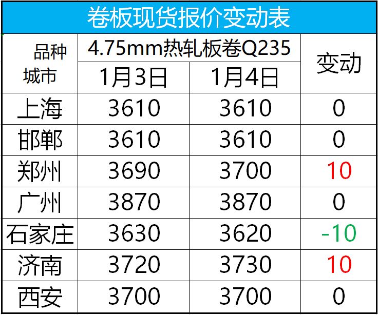 kaiyun这年头做生意难；做钢铁生意更难……(图4)