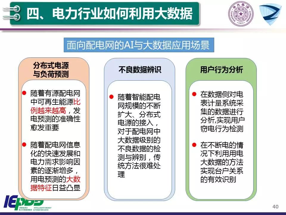 學習 | 清華大學：大數據和人工智能技術助力智能電網和能源互聯網 科技 第42張