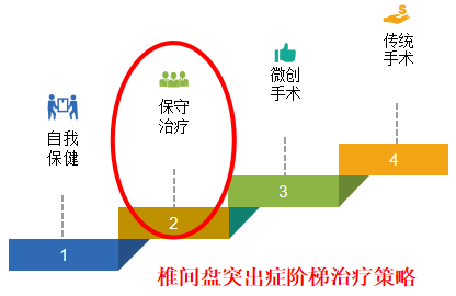 腰椎间盘突出第6集自我保健篇