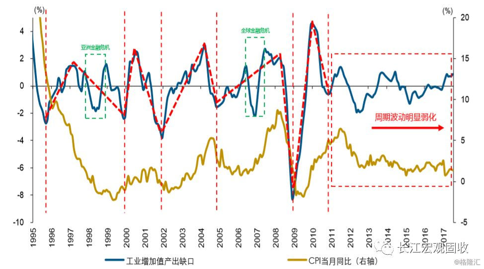 南京半年gdp_调查称中国GDP增速下限为7 下半年房价不会下跌