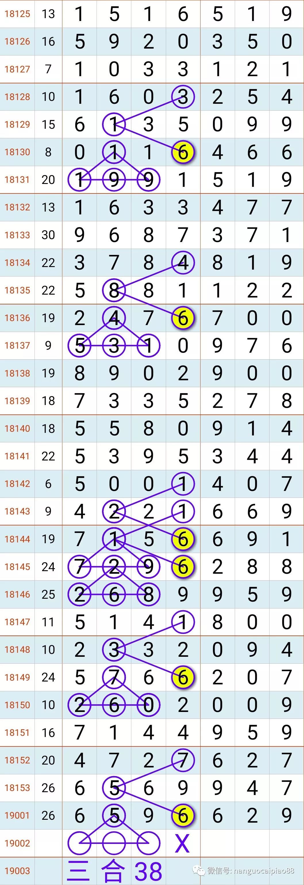 【南国彩报】上期头尾都是6,新年一定666!看看大奖花落谁家?