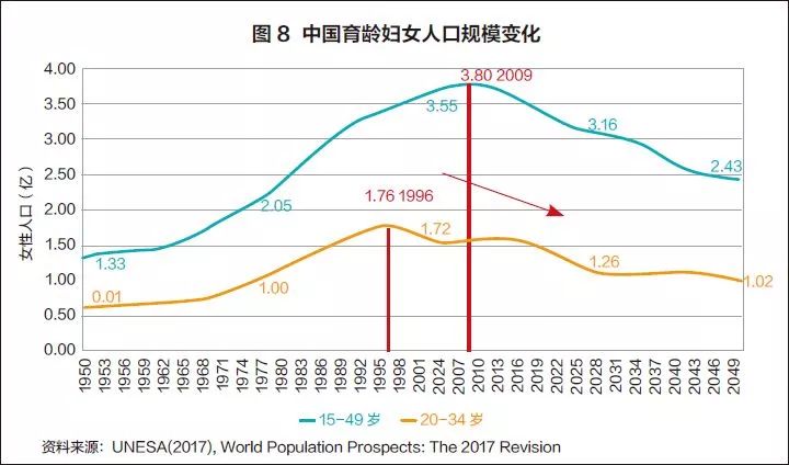 人口数量咋算_中国人口数量变化图