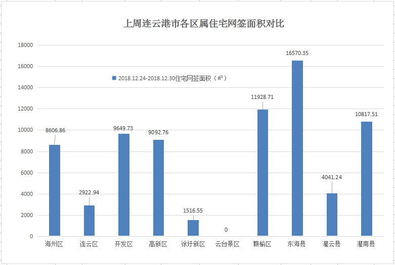 东海县gdp怎么样_江苏最有可能 撤县设区 的3个县,其中一个在宿迁,有你家乡吗