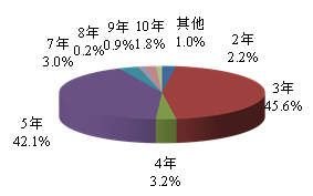 2018年中国债券市场发行统计分析报告