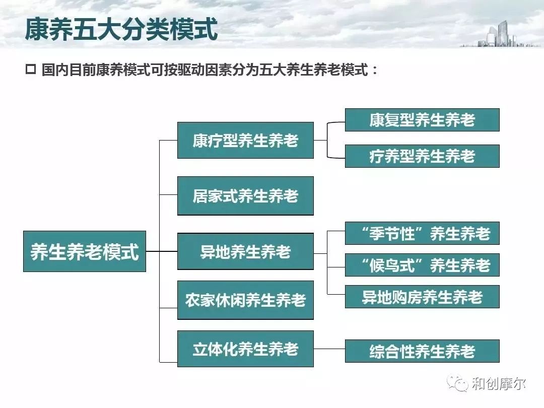 康养地产运营及盈利模式研究(ppt)