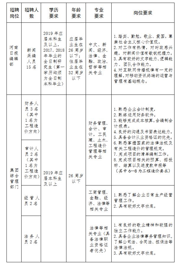 河南日报招聘_河南日报 头版 学习强国 全国两会系列文章报道聚焦 我校贴心服务助力学生就业(3)