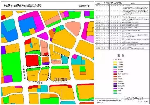 北京南城17块地规划出炉大兴丰台房山亦庄朝阳都有