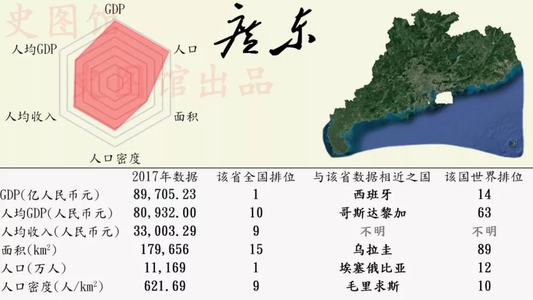 法国gdp与中国哪个省相当_我国GDP是何时超过印度 英国 法国等国的,超越印度最早(3)