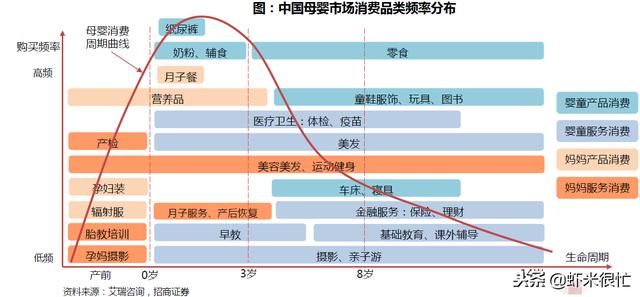 報告解讀│母嬰新零售大趨勢：數字化、社區行銷、線上線下融合 科技 第7張