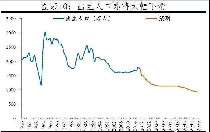 国家对于人口生育率的态度_中国人口生育率走势图(3)