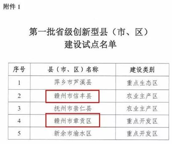 信丰于都gdp_于都二中(2)