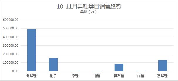 情報魔方：天貓男鞋女鞋行業天貓銷售趨勢分析 科技 第7張