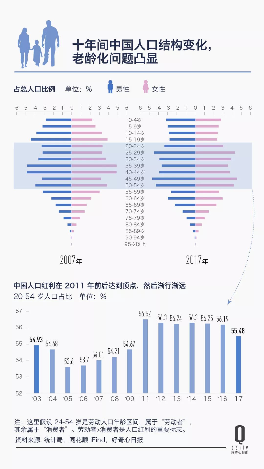 人口红利是指什么_从高考人数看绵阳楼市 真那么火爆吗(2)