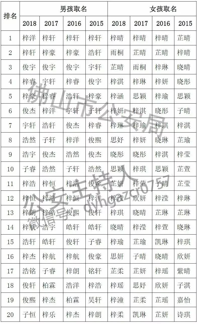 越南姓氏人口数量排名_越南战后怎么恢复人口(3)