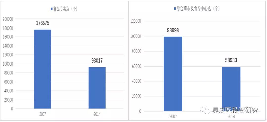 户均人口_上海住宅空置率研究(3)