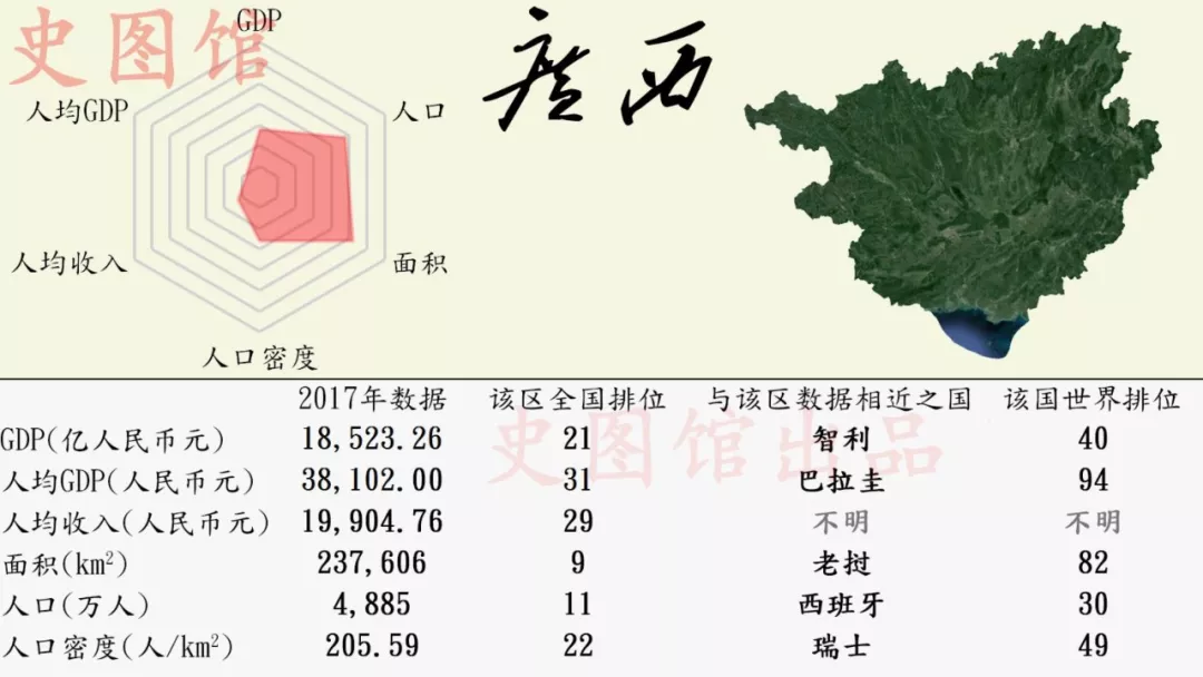 徐州gdp对比青海省_中国各省份GDP世界排名 青海相当于这个国家