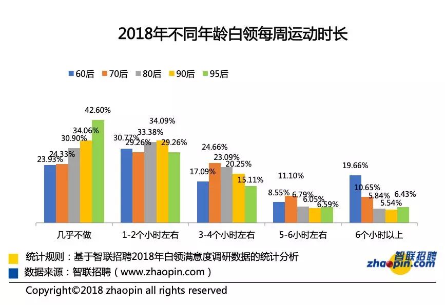 伪造人口数据脱敏_人口普查(3)