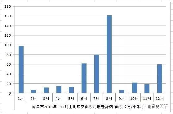 2021南昌县全年gdp_太牛了 全国榜单第25名,南昌这个地方实现十一连升(2)