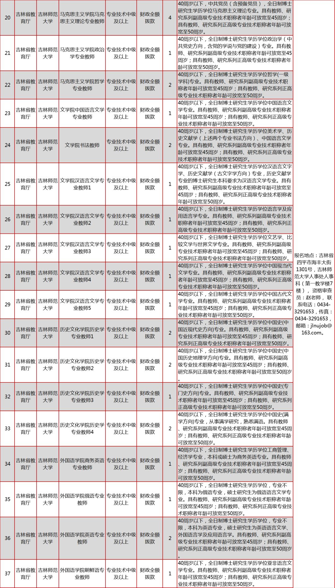 吉林市人口2019_吉林市人口排行(2)