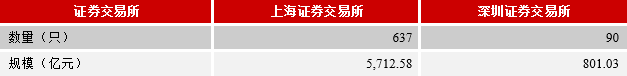 2018年中国债券市场发行统计分析报告