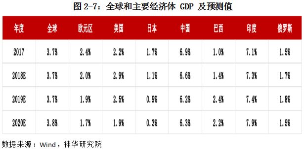 发达国家gdp增速走势图_我们离发达国家还有多远 GDP高增长真相(2)