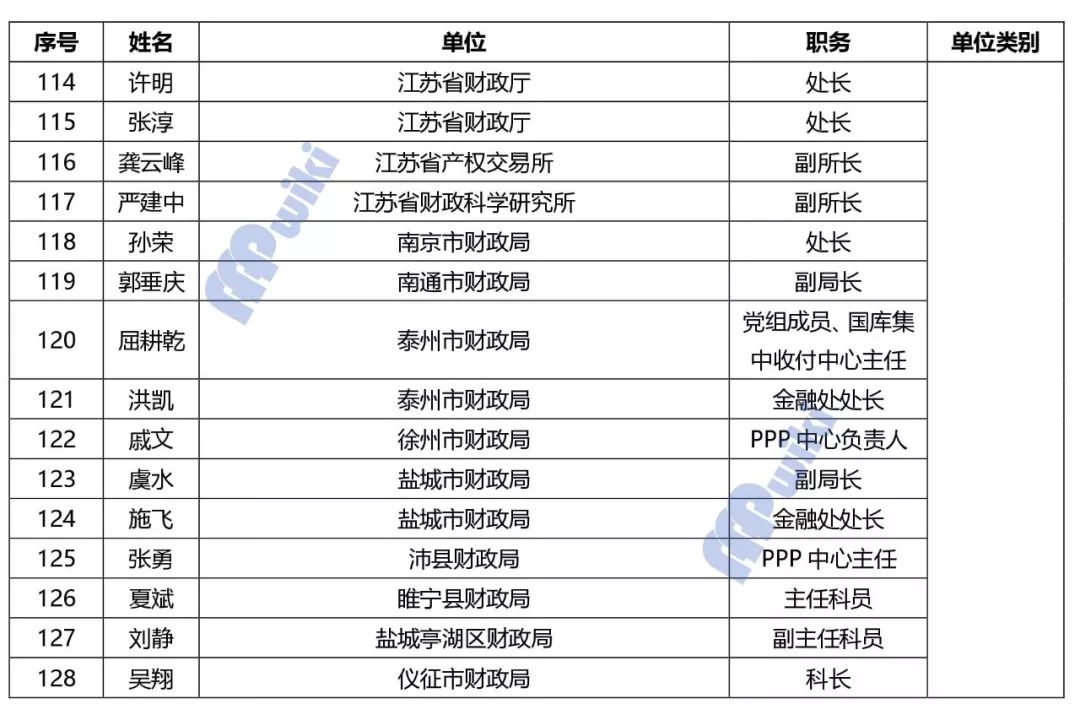 中国律师人口比例为多少_全中国人口有多少人(2)